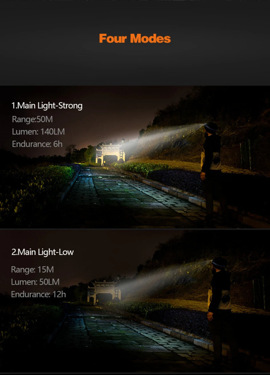 Naturehike LED Headlamp, USB Rechargeable for Camping & Fishing