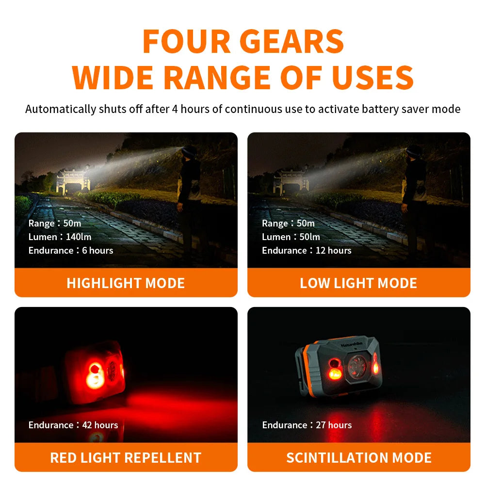Naturehike LED Headlamp, USB Rechargeable for Camping & Fishing