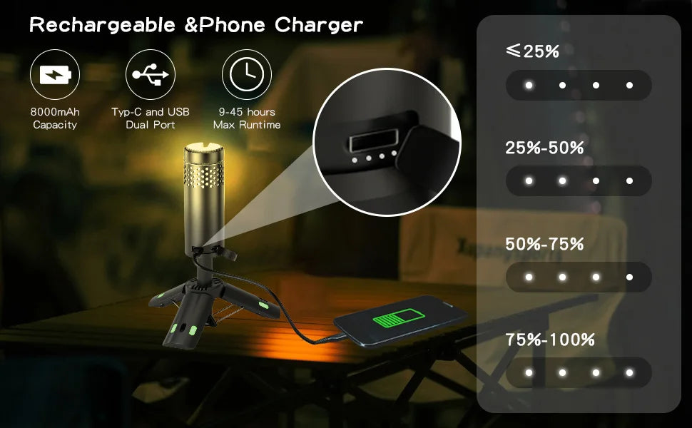 Telescopic 10000mAh USB Rechargeable LED Camping Light with Magnet & Tripod Base