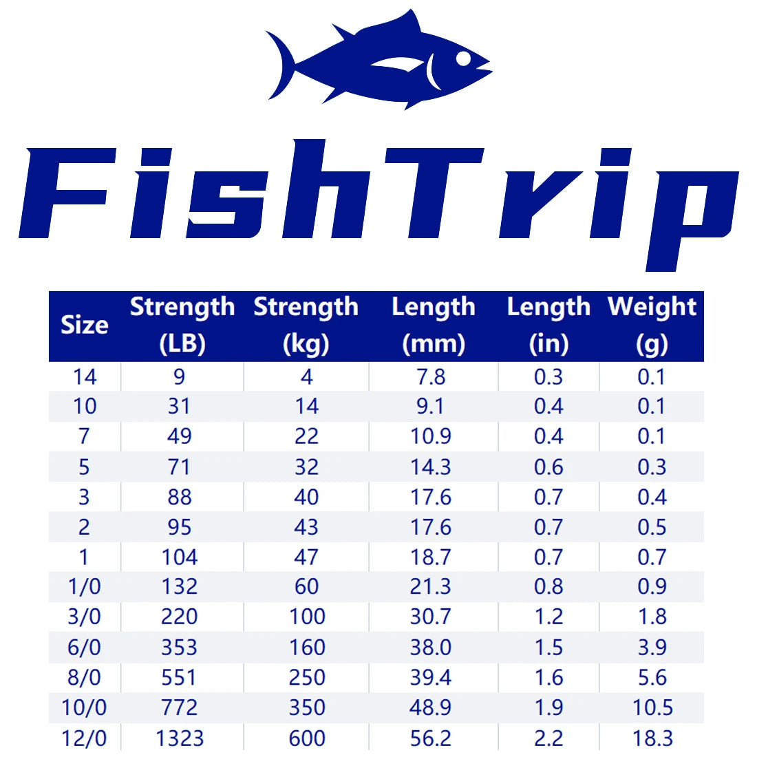 FishTrip Rolling Barrel Swivels