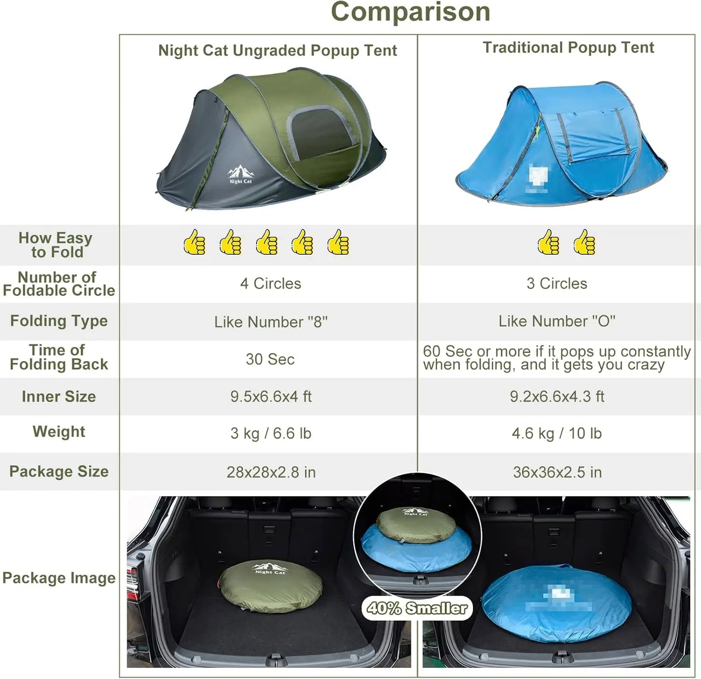 ⛺ Night Cat Pop-Up Tent for 2 ⚡ Instant Setup – Waterproof, Hassle-Free Shelter!