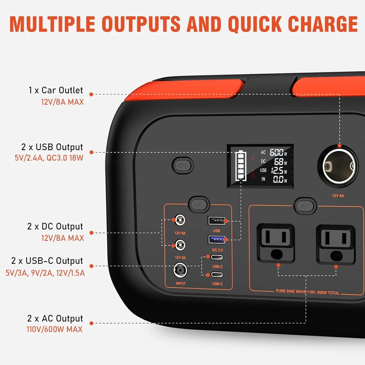 š 200Wā600W Portable Power Station āļø Solar Generator ⢠AC Outlets ⢠Travel-Ready Power