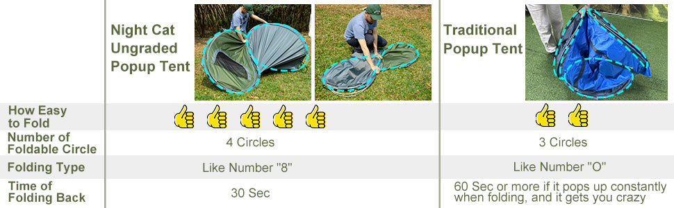 ⛺ Night Cat Pop-Up Tent for 2 ⚡ Instant Setup – Waterproof, Hassle-Free Shelter!