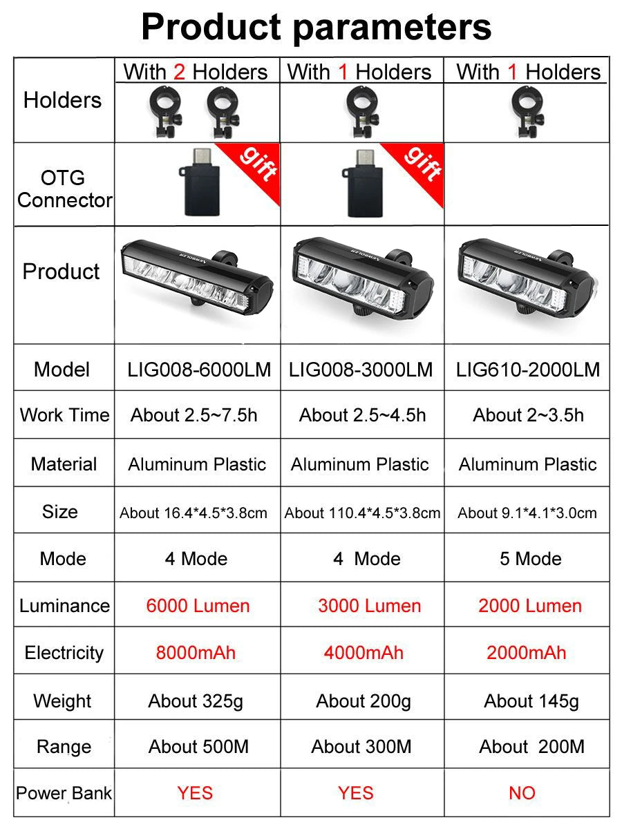 NEWBOLER 6000 Lumen Bike Light – 8000mAh USB Rechargeable Waterproof Front Bicycle Lamp.