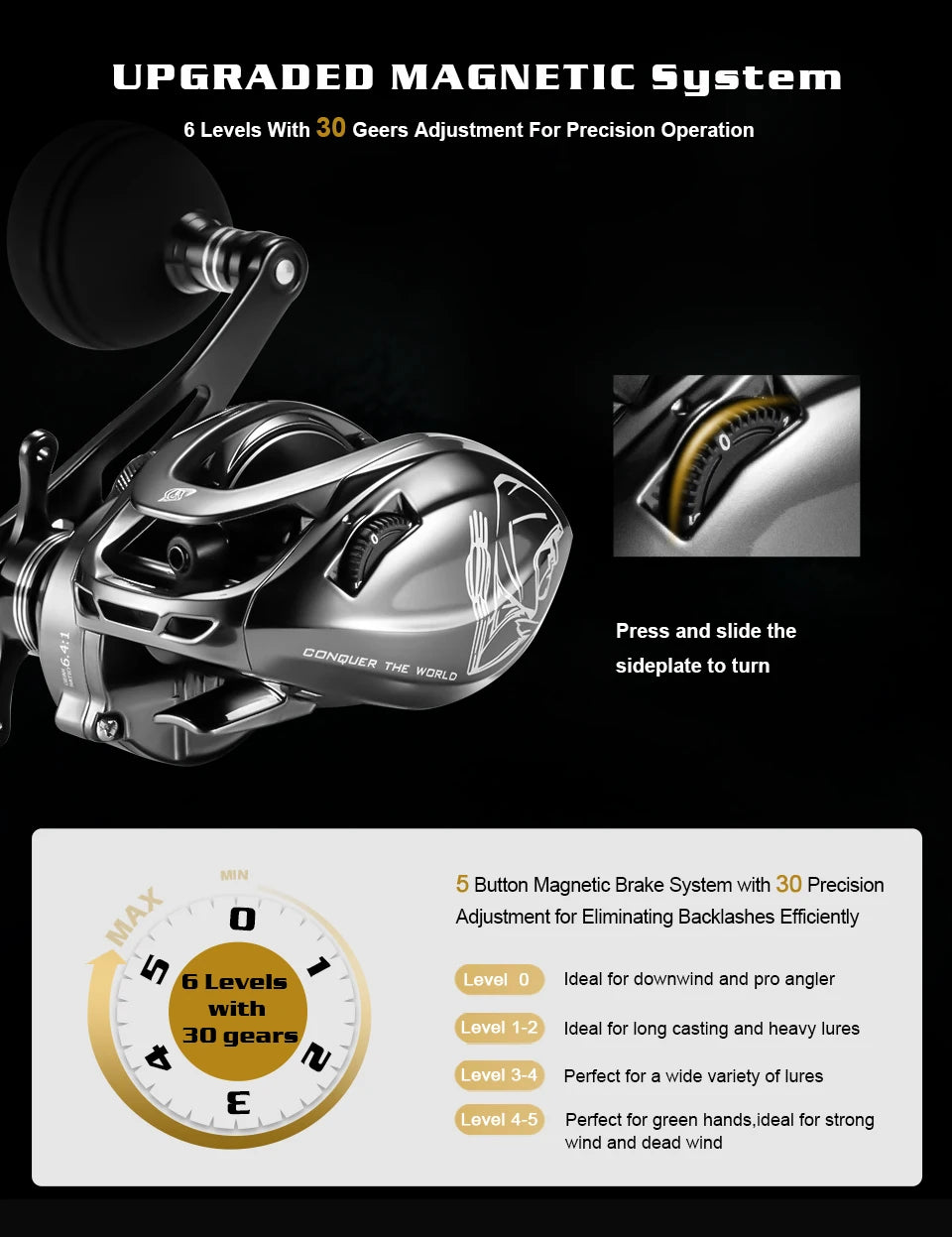 Soloking GKA300 Baitcasting Reel – 9.5KG Drag, 10 Bearings, 6.4:1 Gear Ratio, Drag Clicker, Single Power Handle