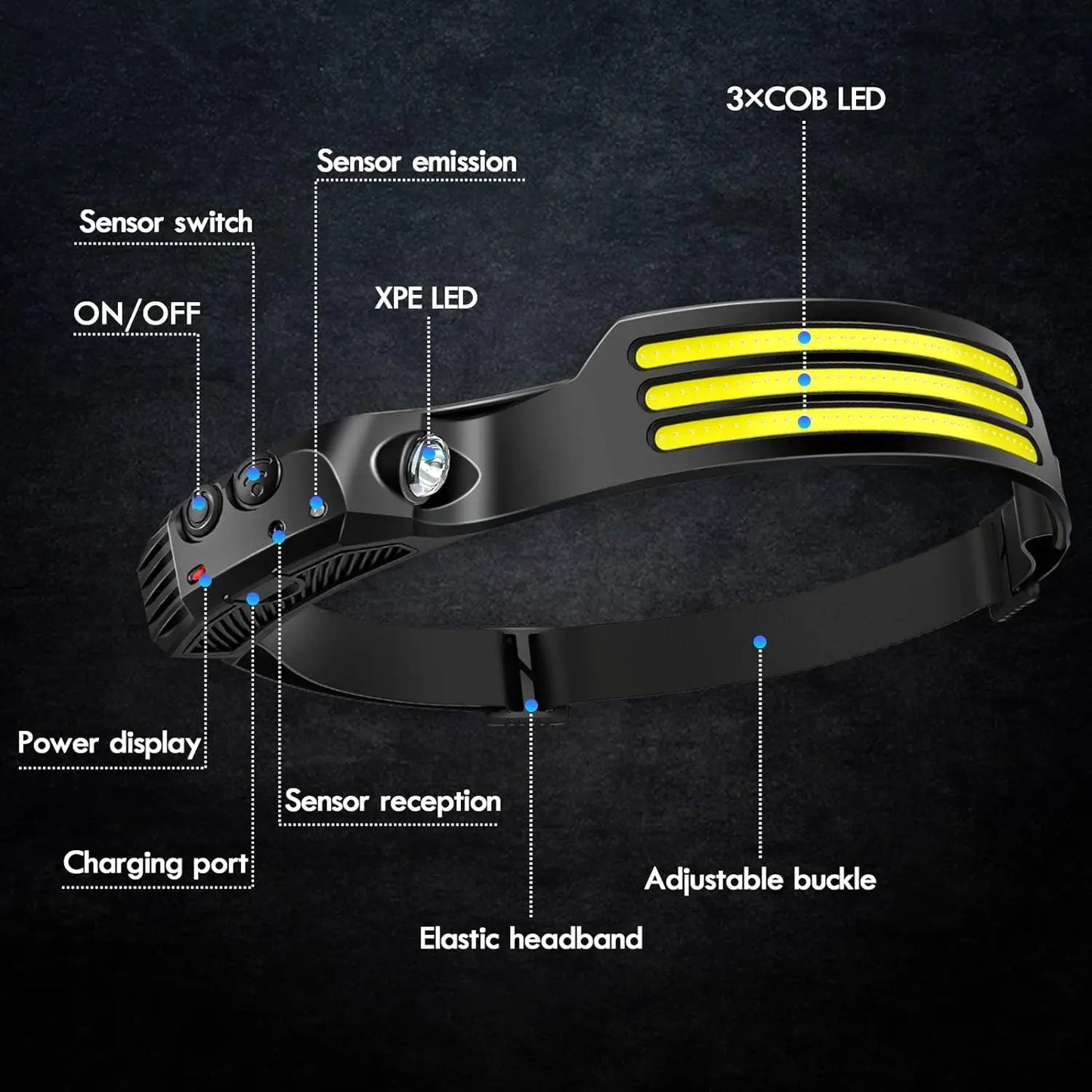 COB LED Headlamp with Built-in Battery, USB Rechargeable. Great for Camping ,Fishing or hiking with induction Sensor Headlight