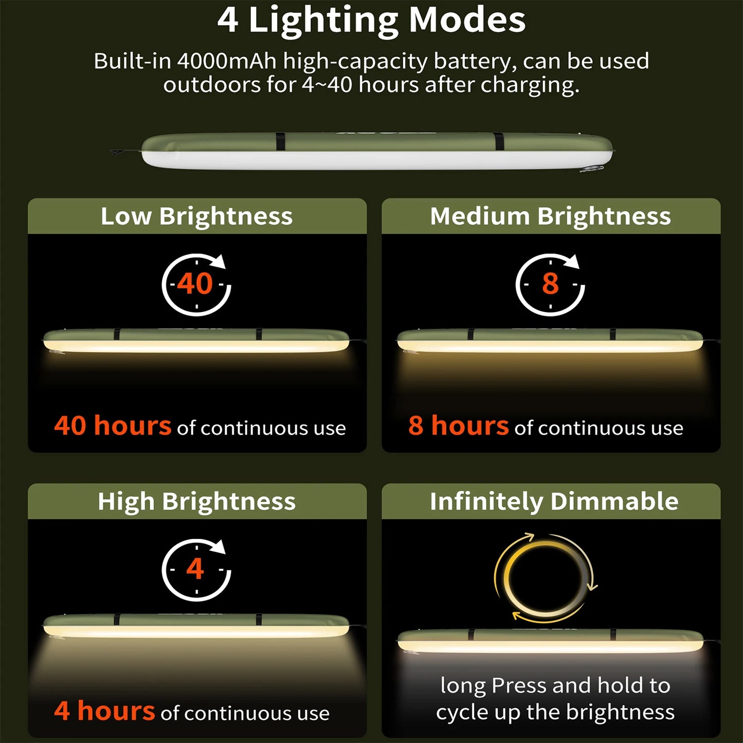 🔦 SELORSS RECHARGEABLE PORTABLE CAMPING SPOTLIGHT 💡