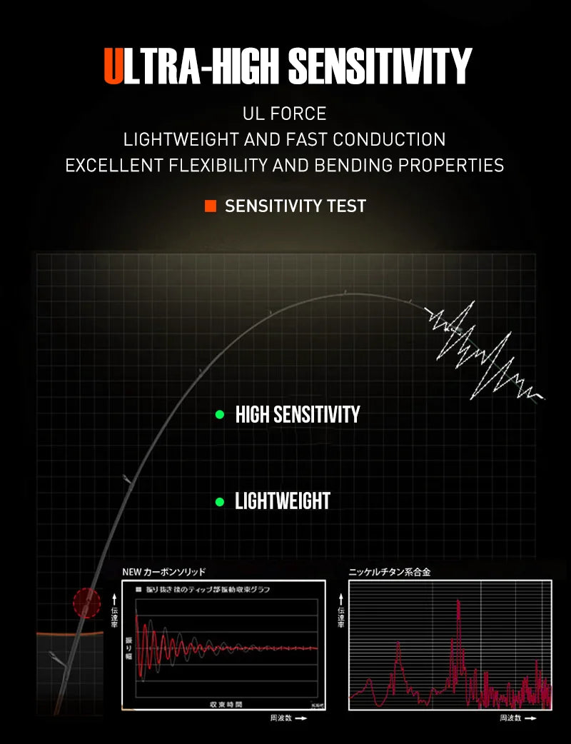 🎣 SEASIR BLACK ARROW SPINNING BAITCASTING ROD 💥