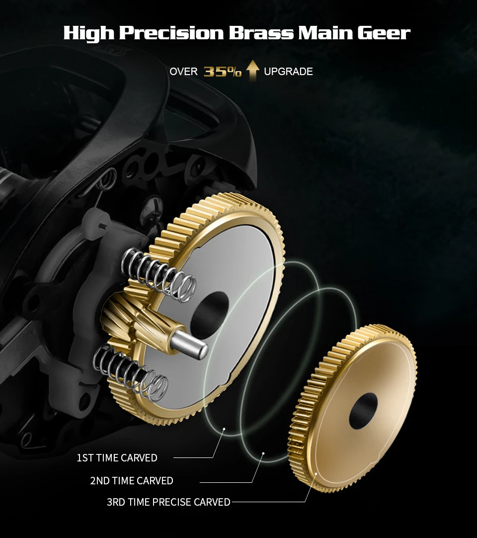 Soloking GKA300 Baitcasting Reel – 9.5KG Drag, 10 Bearings, 6.4:1 Gear Ratio, Drag Clicker, Single Power Handle