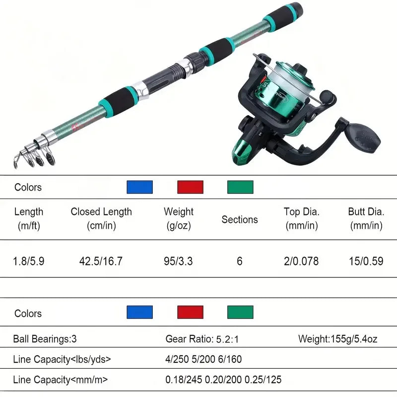 "Complete Beginner's Fishing Pole Set: Telescopic Rod & Full Kit"