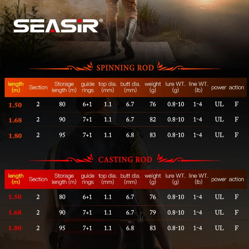 🎣 SEASIR BLACK ARROW SPINNING BAITCASTING ROD 💥