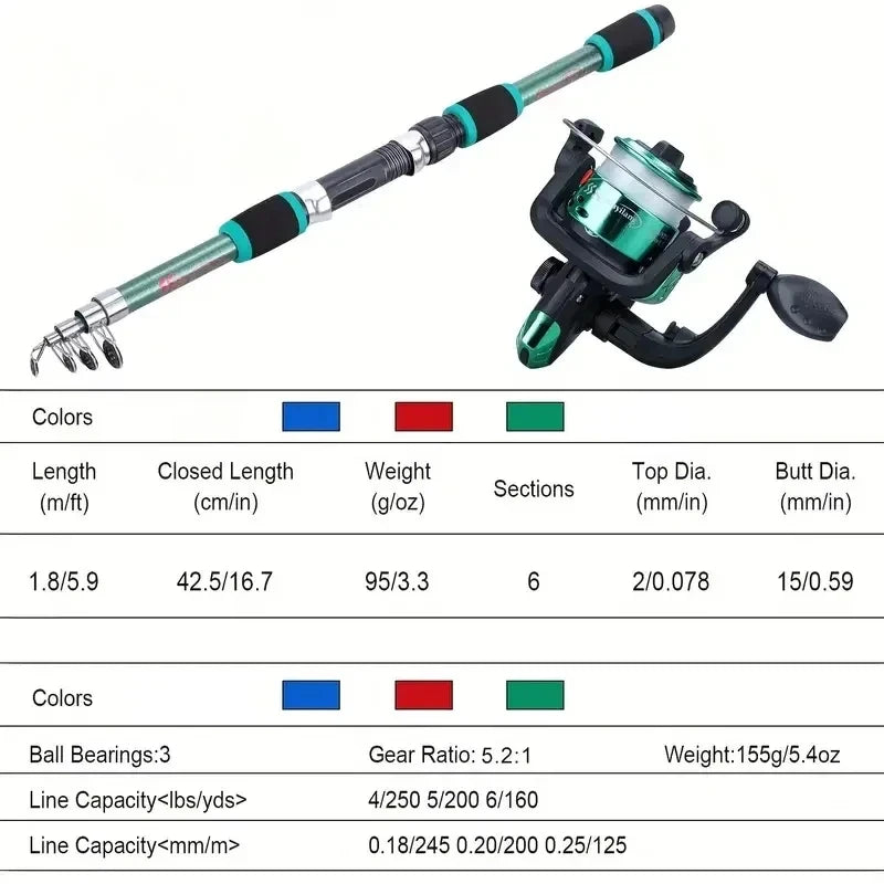 Compact Fishing Pole Set for Beginners, Full Kits With Telescopic Fishing Rod