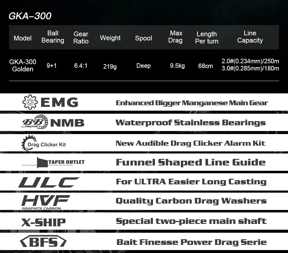 Soloking GKA300 Baitcasting Reel – 9.5KG Drag, 10 Bearings, 6.4:1 Gear Ratio, Drag Clicker, Single Power Handle