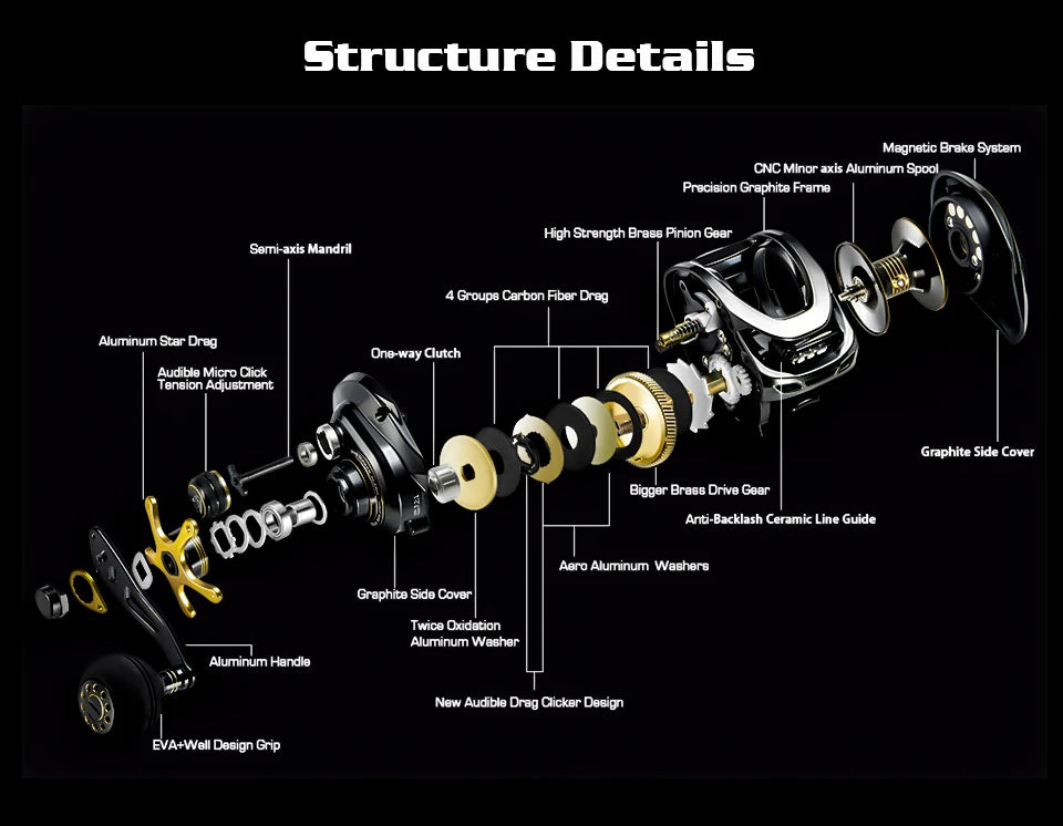 Soloking GKA300 Baitcasting Reel – 9.5KG Drag, 10 Bearings, 6.4:1 Gear Ratio, Drag Clicker, Single Power Handle