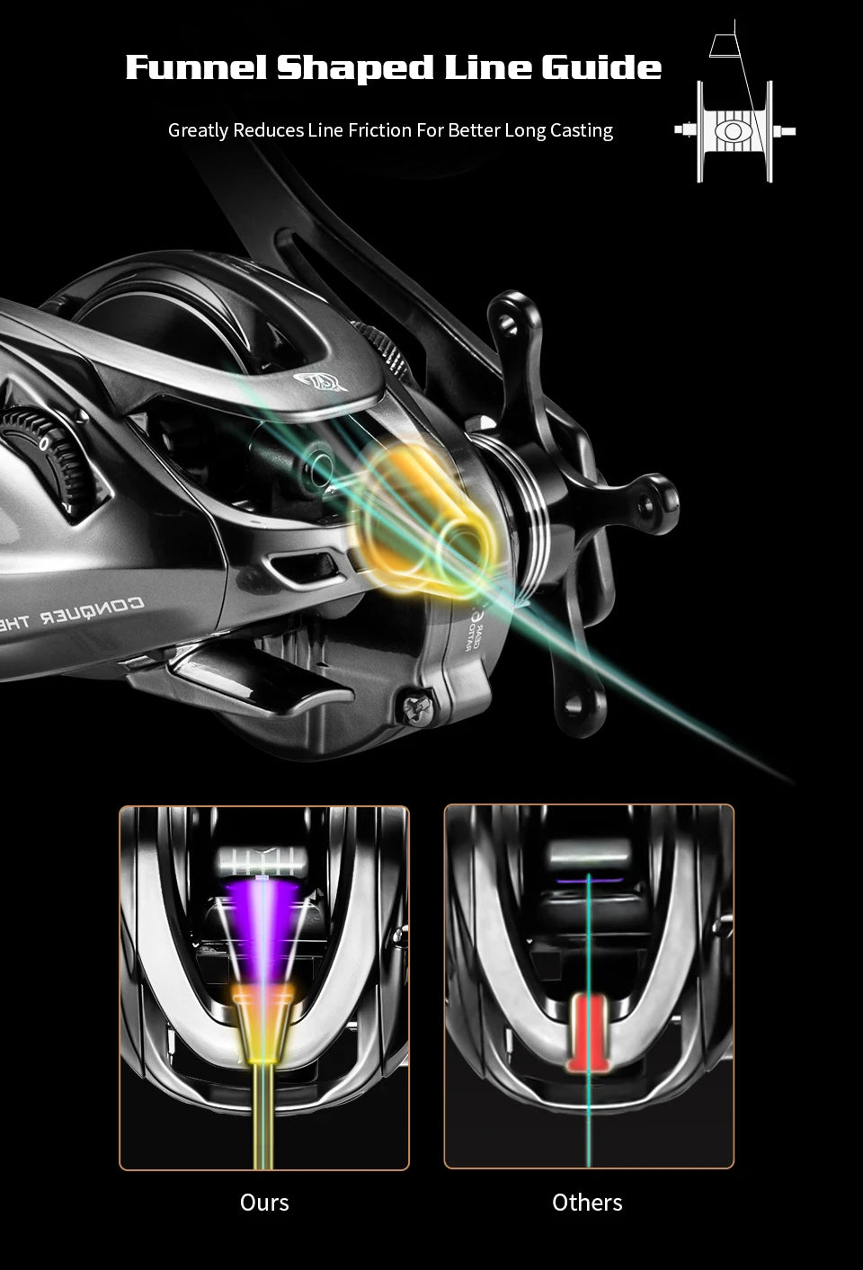 Soloking GKA300 Baitcasting Reel – 9.5KG Drag, 10 Bearings, 6.4:1 Gear Ratio, Drag Clicker, Single Power Handle