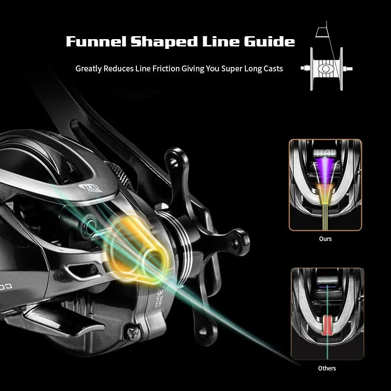 Soloking GKA300 Baitcasting Reel – 9.5KG Drag, 10 Bearings, 6.4:1 Gear Ratio, Drag Clicker, Single Power Handle