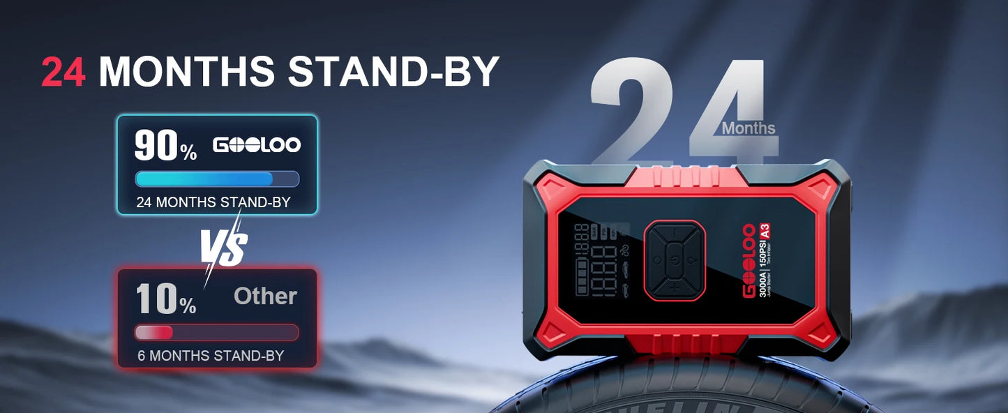 🚗⚡ GOOLOO A3 JUMP STARTER WITH AIR COMPRESSOR 🛞🔋 3000A POWER + 150PSI AUTO-INFLATE